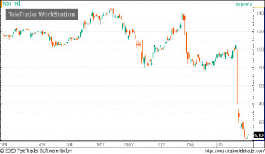 Wirecard