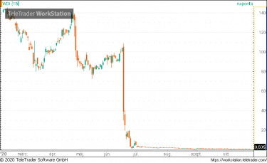 wirecard