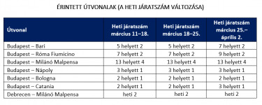 WizzAir