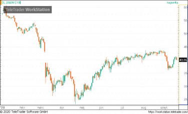 wti