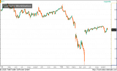 wti
