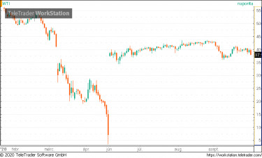 wti