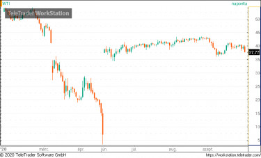 wti