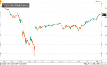 wti