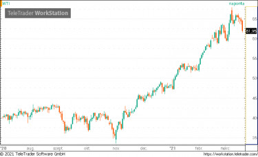 wti