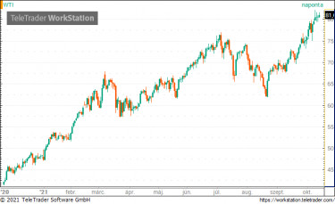 wti
