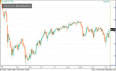 wti01