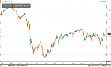 wti01