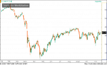 wti01