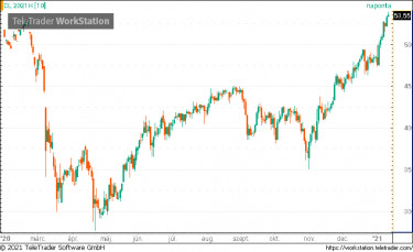 wti03