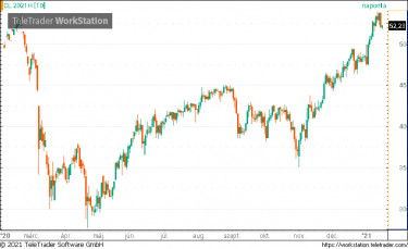wti03