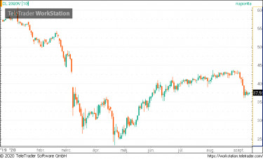 wti10