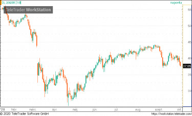 wti11