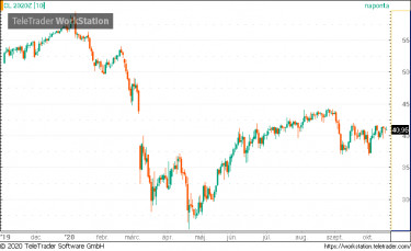 wti12
