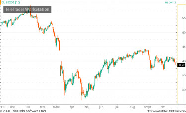 wti12