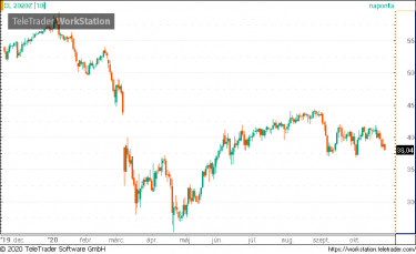 wti12