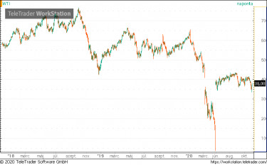wti2