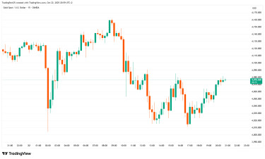 XAUUSD_2025-10-22_20-59-25