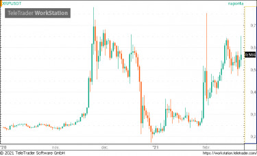 xrp
