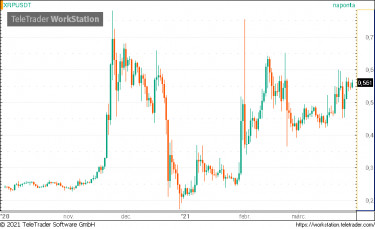 xrp
