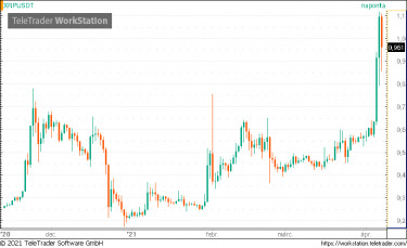xrp