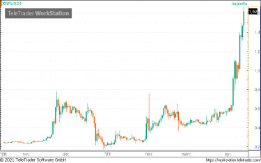 xrp