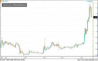 xrp