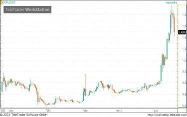 xrp