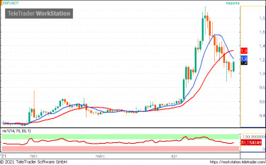 xrp