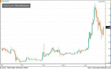 xrp