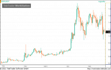 xrp