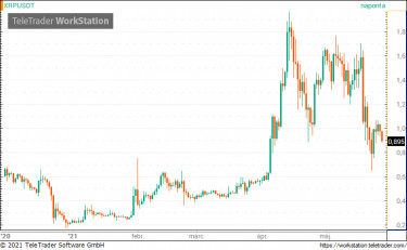 xrp
