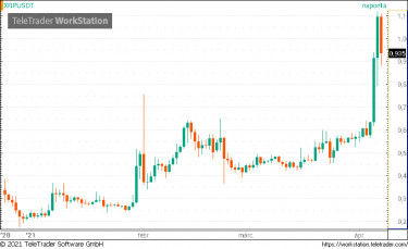 xrp14,8