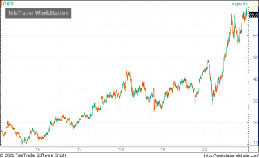 yandex