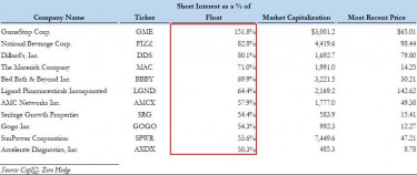 zerohedge sq